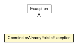 Package class diagram package CoordinatedStrategy.CoordinatorAlreadyExistsException