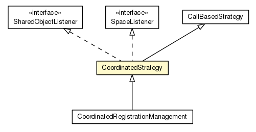 Package class diagram package CoordinatedStrategy
