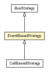 Package class diagram package EventBasedStrategy