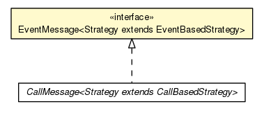 Package class diagram package EventMessage