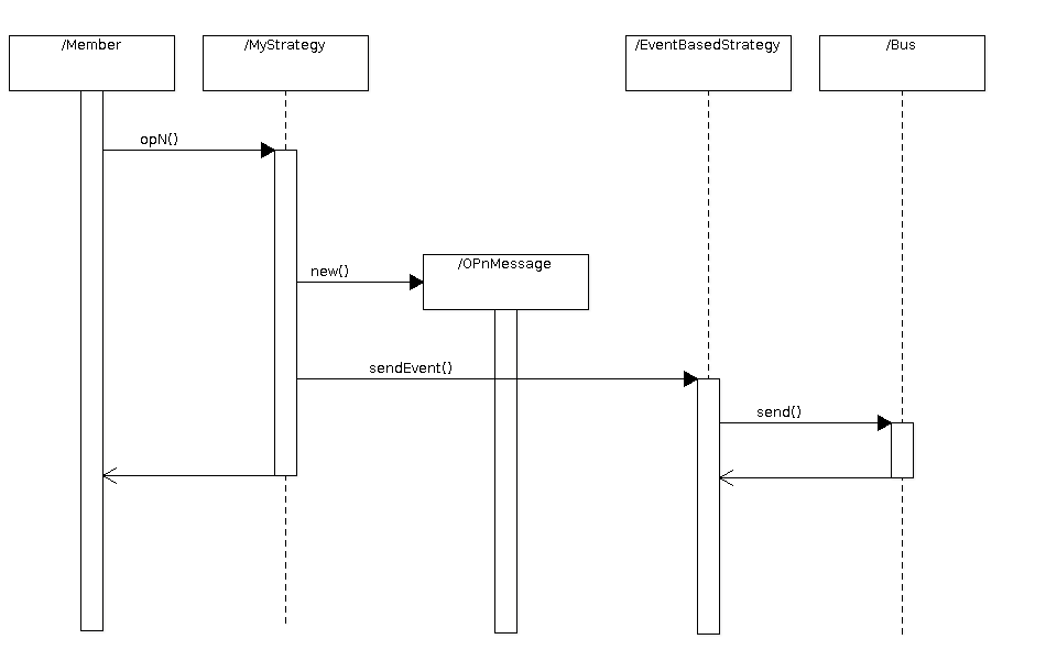 UIStrategy messages