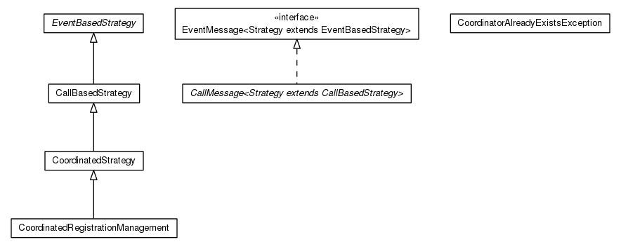 Package class diagram package org.universAAL.middleware.ui.impl.generic