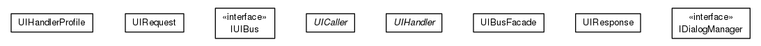 Package class diagram package org.universAAL.middleware.ui