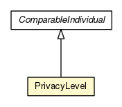 Package class diagram package PrivacyLevel