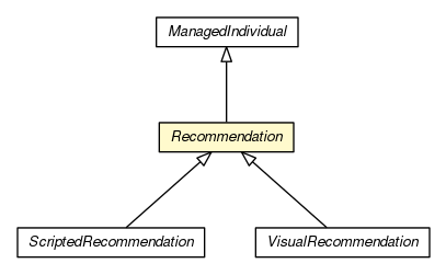 Package class diagram package Recommendation