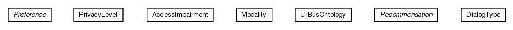 Package class diagram package org.universAAL.middleware.ui.owl