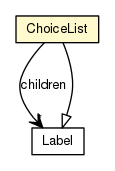 Package class diagram package ChoiceList