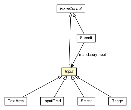 Package class diagram package Input