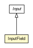 Package class diagram package InputField