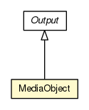 Package class diagram package MediaObject
