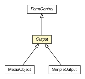 Package class diagram package Output