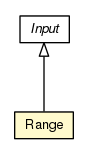 Package class diagram package Range