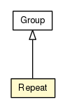 Package class diagram package Repeat