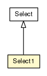 Package class diagram package Select1
