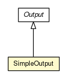 Package class diagram package SimpleOutput