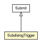 Package class diagram package SubdialogTrigger