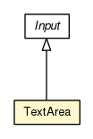 Package class diagram package TextArea