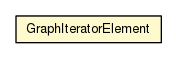 Package class diagram package GraphIteratorElement