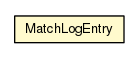 Package class diagram package MatchLogEntry