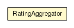 Package class diagram package RatingAggregator