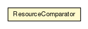 Package class diagram package ResourceComparator