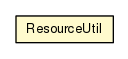 Package class diagram package ResourceUtil