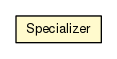 Package class diagram package Specializer