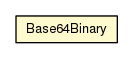 Package class diagram package Base64Binary