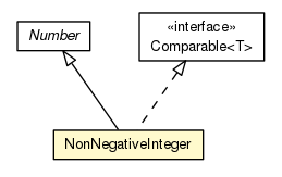 Package class diagram package NonNegativeInteger