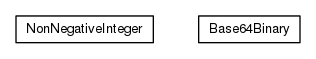 Package class diagram package org.universAAL.middleware.xsd