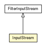 Package class diagram package Base64.InputStream