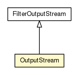 Package class diagram package Base64.OutputStream