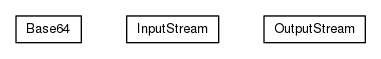Package class diagram package org.universAAL.middleware.xsd.util