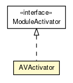 Package class diagram package AVActivator