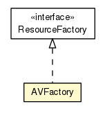 Package class diagram package AVFactory