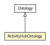 Package class diagram package ActivityHubOntology