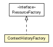 Package class diagram package ContextHistoryFactory