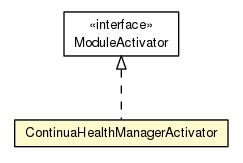 Package class diagram package ContinuaHealthManagerActivator