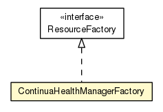 Package class diagram package ContinuaHealthManagerFactory