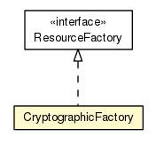 Package class diagram package CryptographicFactory