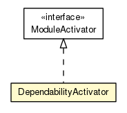 Package class diagram package DependabilityActivator