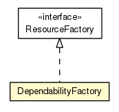 Package class diagram package DependabilityFactory