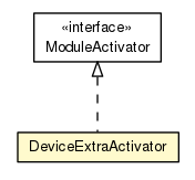 Package class diagram package DeviceExtraActivator