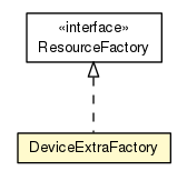 Package class diagram package DeviceExtraFactory