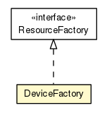 Package class diagram package DeviceFactory