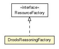 Package class diagram package DroolsReasoningFactory