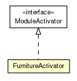 Package class diagram package FurnitureActivator