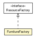 Package class diagram package FurnitureFactory