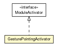 Package class diagram package GesturePointingActivator