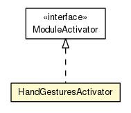 Package class diagram package HandGesturesActivator